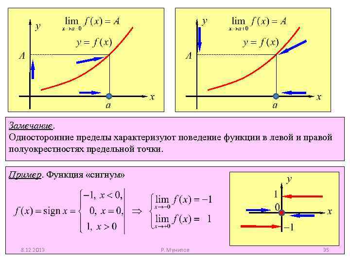 Замечание. Односторонние пределы характеризуют поведение функции в левой и правой полуокрестностях предельной точки. Пример.