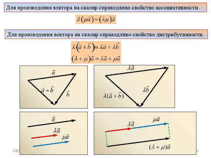 Для произведения вектора на скаляр справедливо свойство ассоциативности. Для произведения вектора на скаляр справедливо