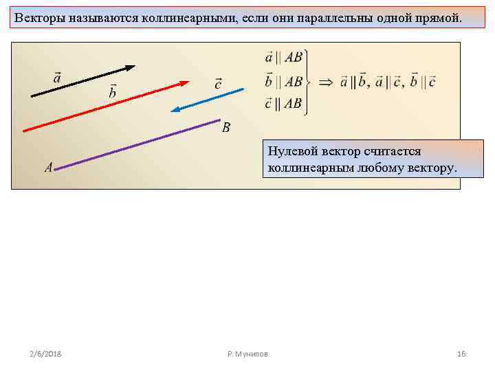 Неколлинеарные векторы рисунок