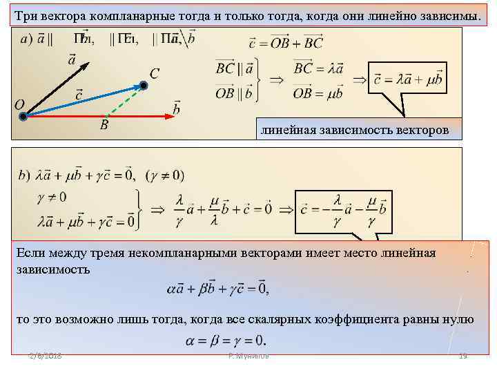 Три вектора компланарные тогда и только тогда, когда они линейно зависимы. линейная зависимость векторов