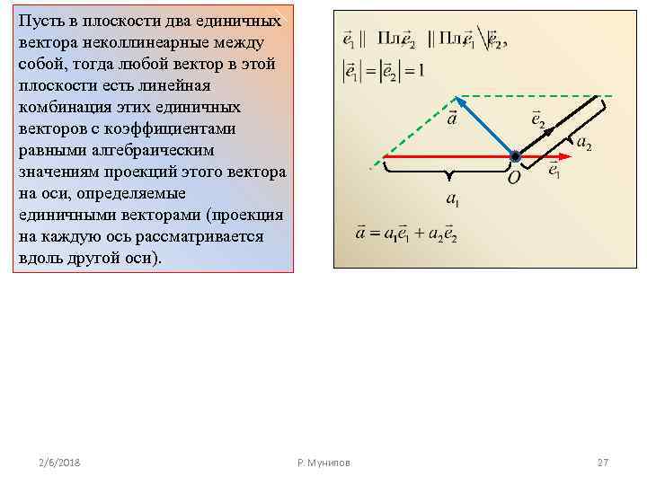 Неколлинеарные векторы рисунок