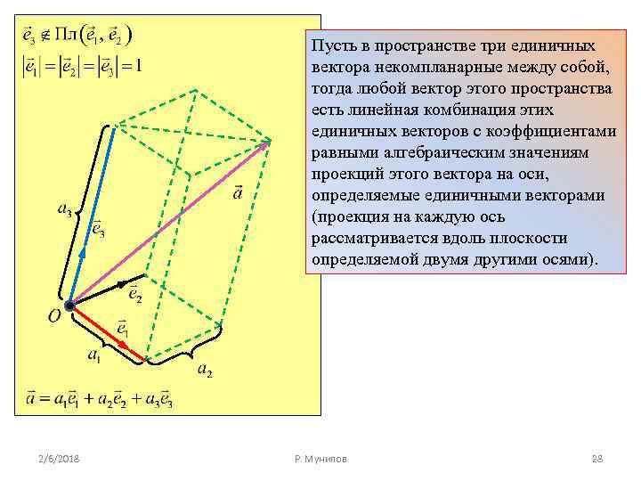 Пусть в пространстве три единичных вектора некомпланарные между собой, тогда любой вектор этого пространства