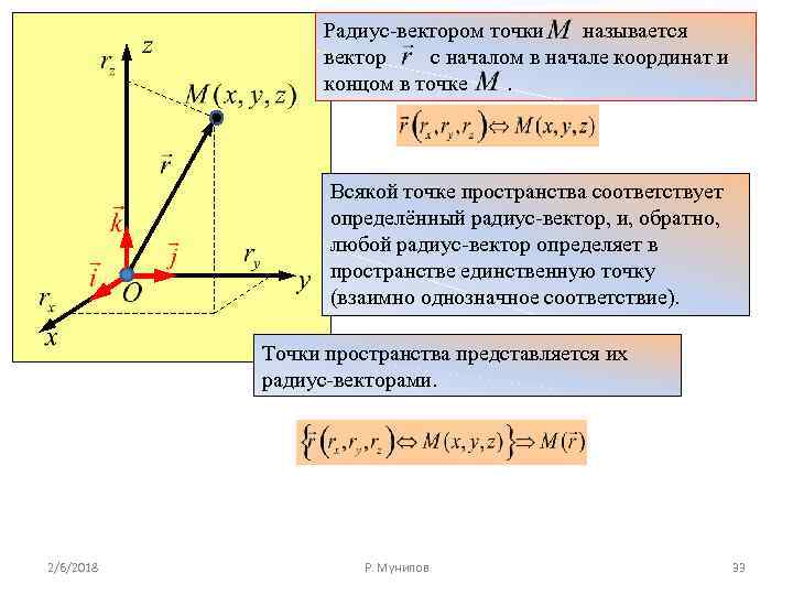 Вектор с концом в точке