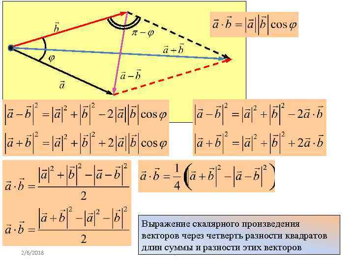 2/6/2018 Выражение скалярного произведения векторов через четверть разности квадратов длин. Р. Мунипов и разности