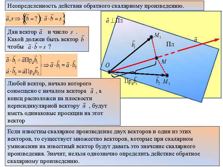 Неопределенность действия обратного скалярному произведению. Дан вектор и число. Какой должен быть вектор чтобы