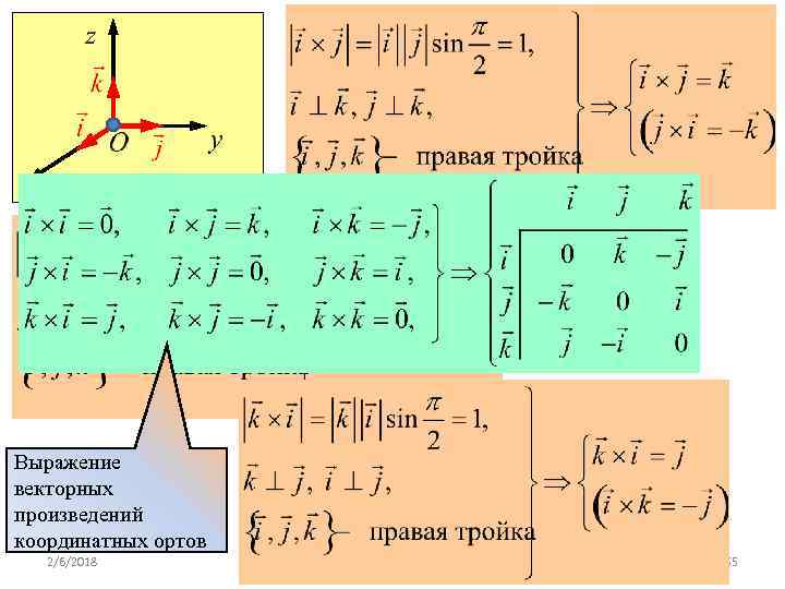 Выражение векторных произведений координатных ортов 2/6/2018 Р. Мунипов 55 