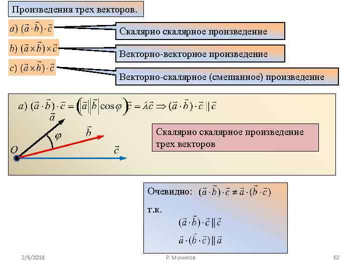 Произведения трех векторов. Скалярно скалярное произведение Векторно-векторное произведение Векторно-скалярное (смешанное) произведение Скалярно скалярное произведение