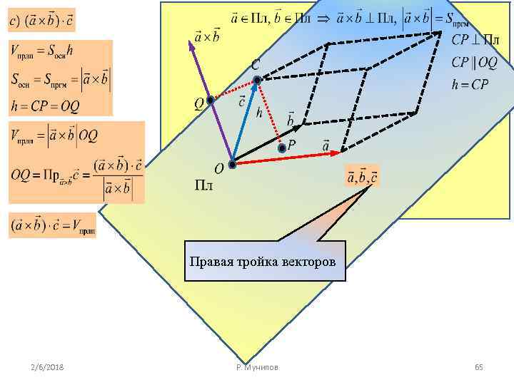 Правая тройка векторов 2/6/2018 Р. Мунипов 65 