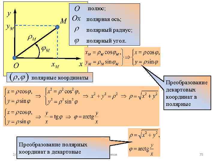 полюс; полярная ось; полярный радиус; полярный угол. полярные координаты Преобразование полярных координат в декартовые