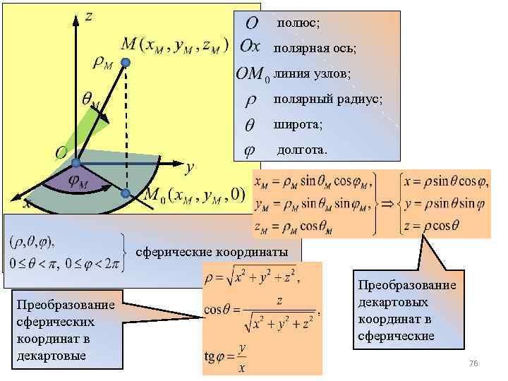 Полярная ось. Сферическая система координат связь с декартовой. Орты сферической системы координат. Сферическая система координат якобиан. Переход из сферической системы координат в декартову.