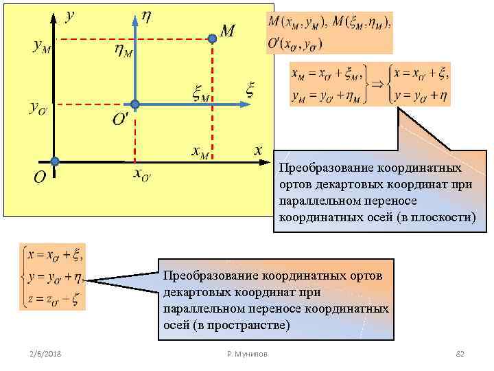 Точки в декартовой системе координат