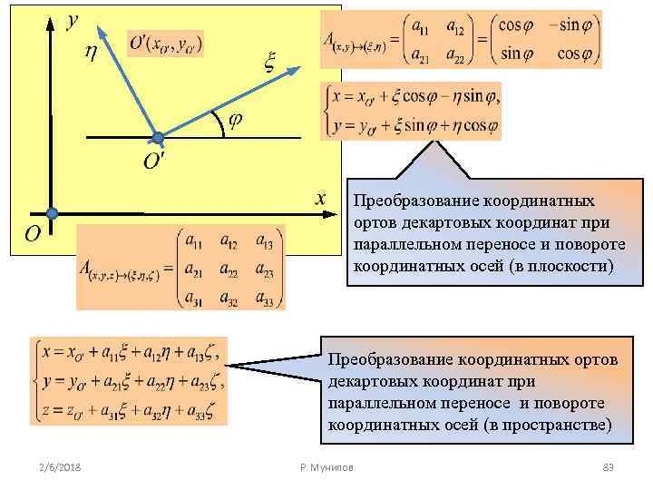 Параллельный перенос и поворот осей