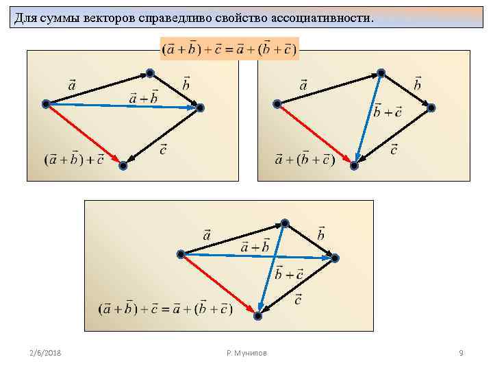 Для суммы векторов справедливо свойство ассоциативности. 2/6/2018 Р. Мунипов 9 