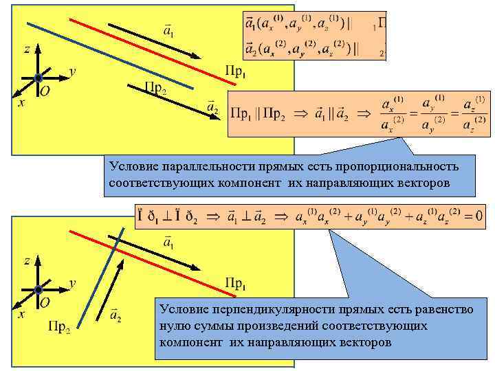 Длина направляющего вектора