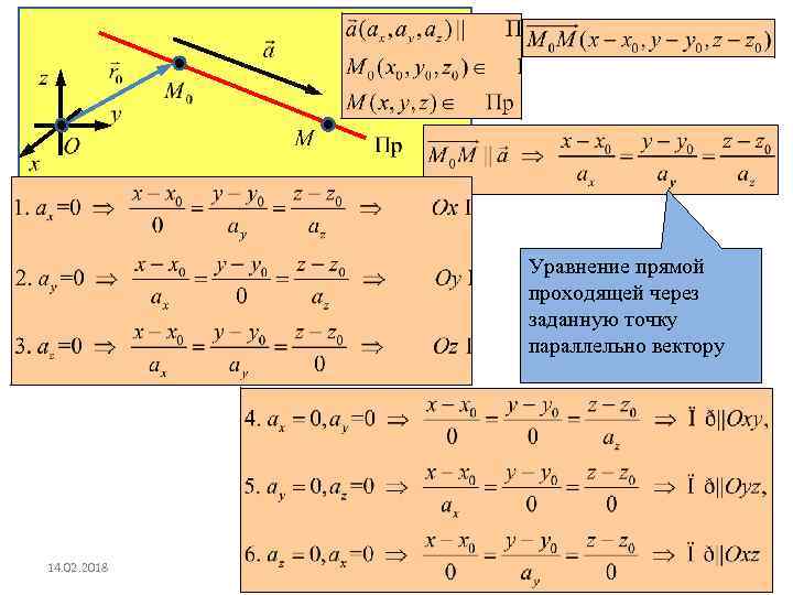Уравнение прямой проходящей через заданную точку параллельно вектору 14. 02. 2018 Р. Мунипов 6