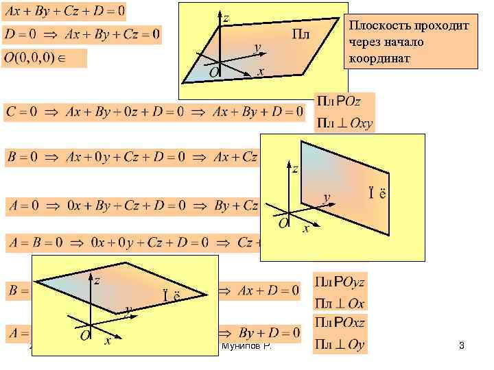 Плоскость проходит через начало координат 2/13/2018 Мунипов Р. 3 