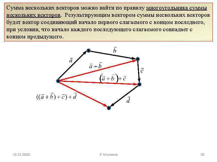 Вектор суммы многоугольника