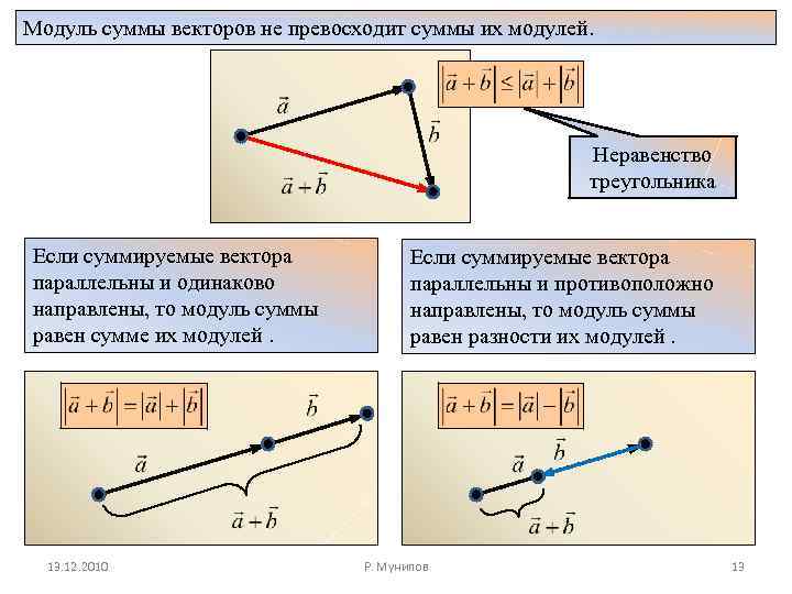 Условие параллельности векторов