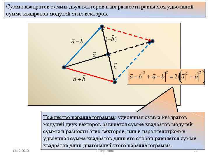 Сумма квадратов суммы двух векторов и их разности равняется удвоенной сумме квадратов модулей этих