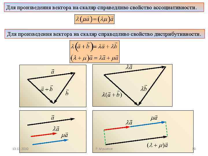 Для произведения вектора на скаляр справедливо свойство ассоциативности. Для произведения вектора на скаляр справедливо