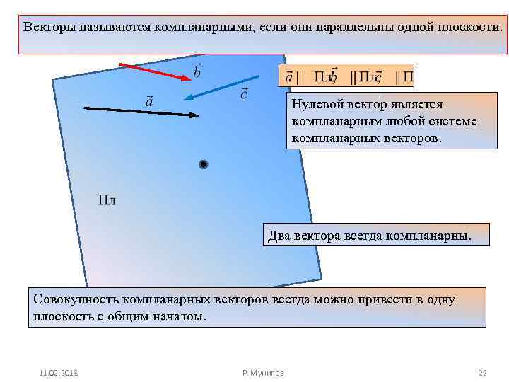 Векторы называются компланарными, если они параллельны одной плоскости. Нулевой вектор является компланарным любой системе