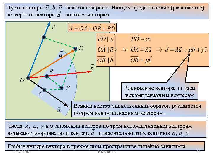 Презентация разложение вектора по трем некомпланарным векторам 10 класс атанасян