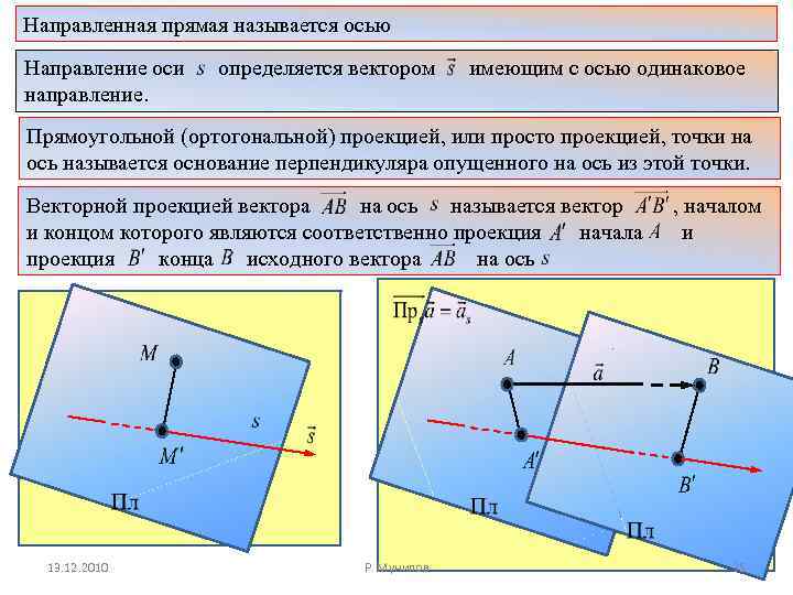 Направленная прямая называется осью Направление оси направление. определяется вектором имеющим с осью одинаковое Прямоугольной