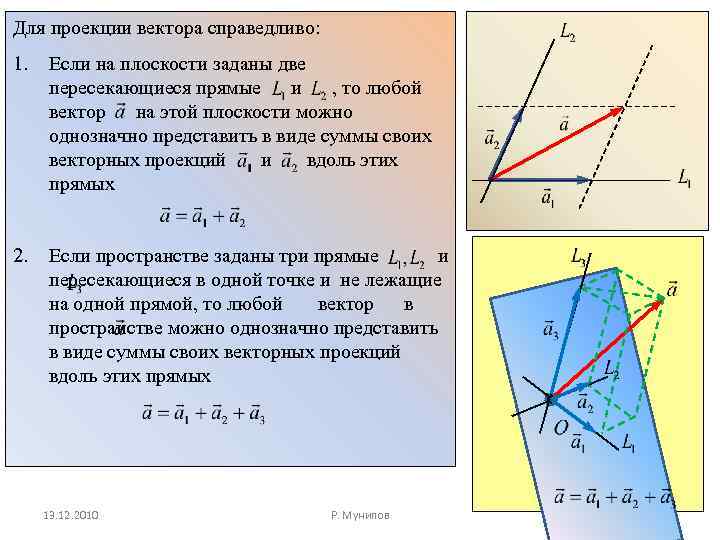 Пересекающиеся векторы