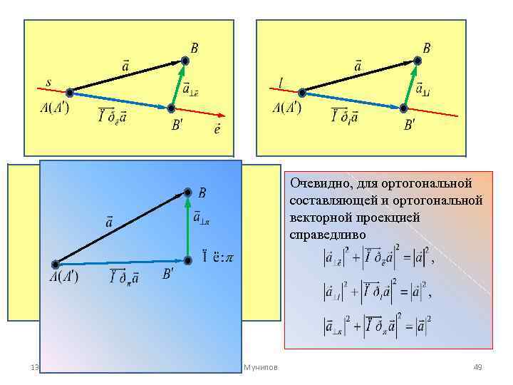 Очевидно, для ортогональной составляющей и ортогональной векторной проекцией справедливо 13. 12. 2010 Р. Мунипов