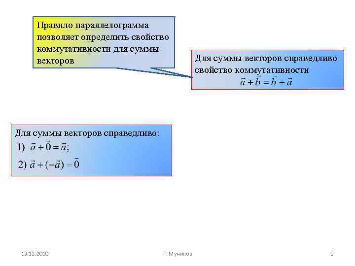 Правило параллелограмма позволяет определить свойство коммутативности для суммы векторов Для суммы векторов справедливо свойство