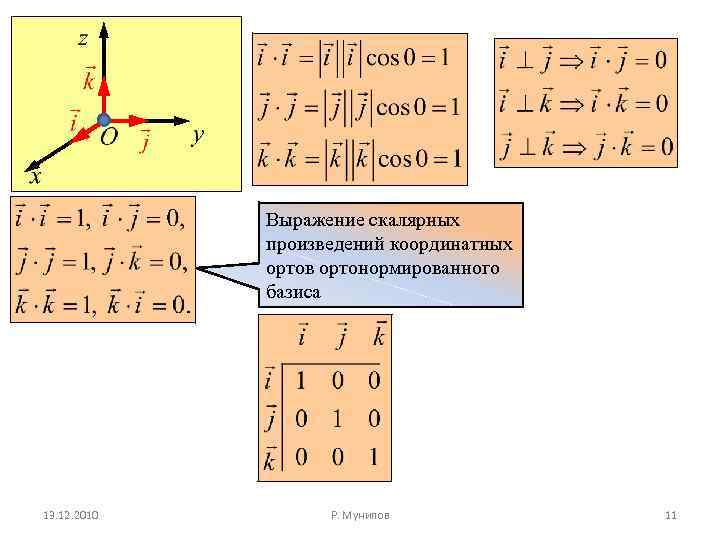 Выражение скалярных произведений координатных ортов ортонормированного базиса 13. 12. 2010 Р. Мунипов 11 