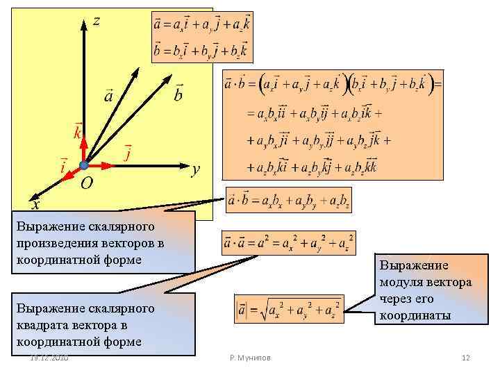 Найдите скалярный квадрат вектора