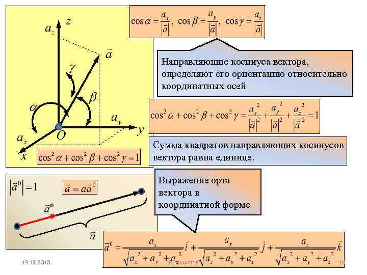 Направляющие косинуса вектора, определяют его ориентацию относительно координатных осей Сумма квадратов направляющих косинусов вектора