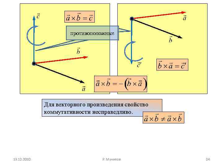противоположные Для векторного произведения свойство коммутативности несправедливо. 13. 12. 2010 Р. Мунипов 24 