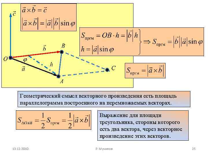 Геометрический смысл векторного произведения есть площадь параллелограмма построенного на перемножаемых векторах. Выражение для площади