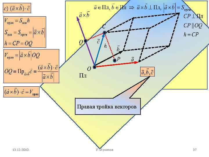 Правая тройка векторов 13. 12. 2010 Р. Мунипов 37 