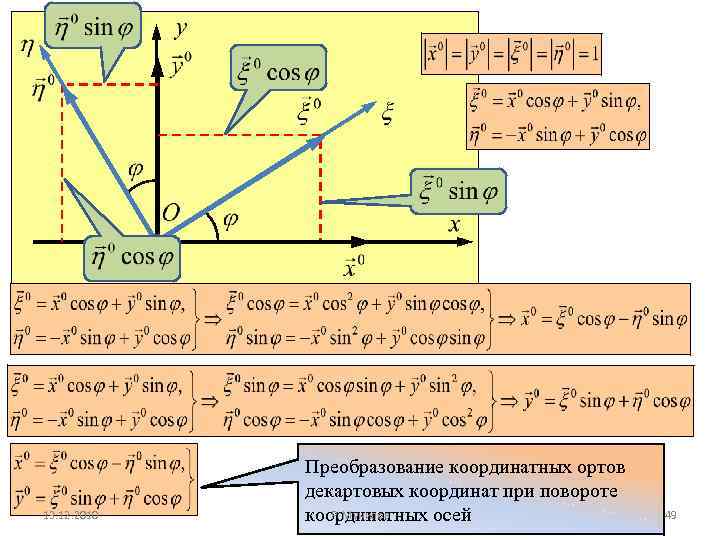 Картинки в декартовой системе координат