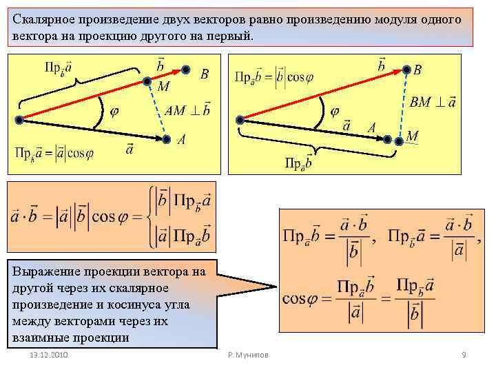 Скалярное произведение двух векторов равно произведению модуля одного вектора на проекцию другого на первый.