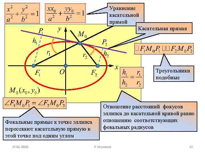 Уравнение касательной прямой Касательная прямая Треугольники подобные Фокальные прямые к точке эллипса пересекают касательную