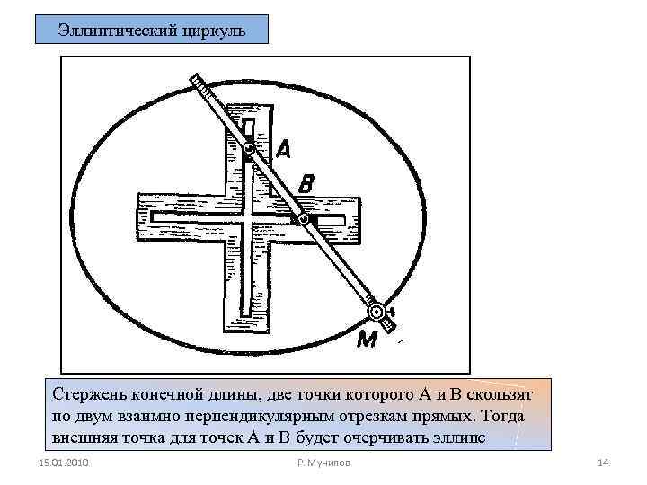 Эллиптический циркуль Стержень конечной длины, две точки которого А и В скользят по двум