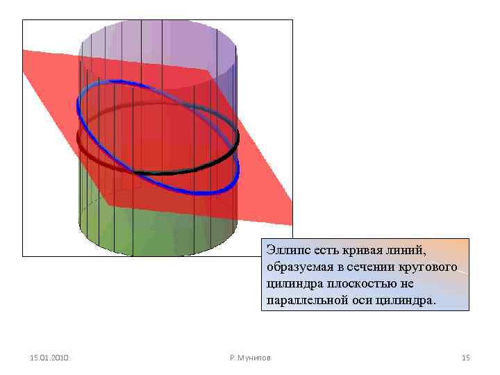 Эллипс есть кривая линий, образуемая в сечении кругового цилиндра плоскостью не параллельной оси цилиндра.