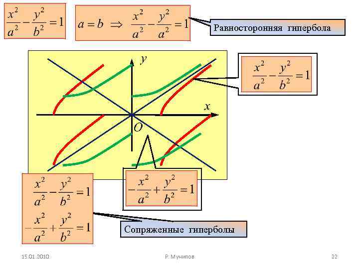 На одном из рисунков изображена гипербола