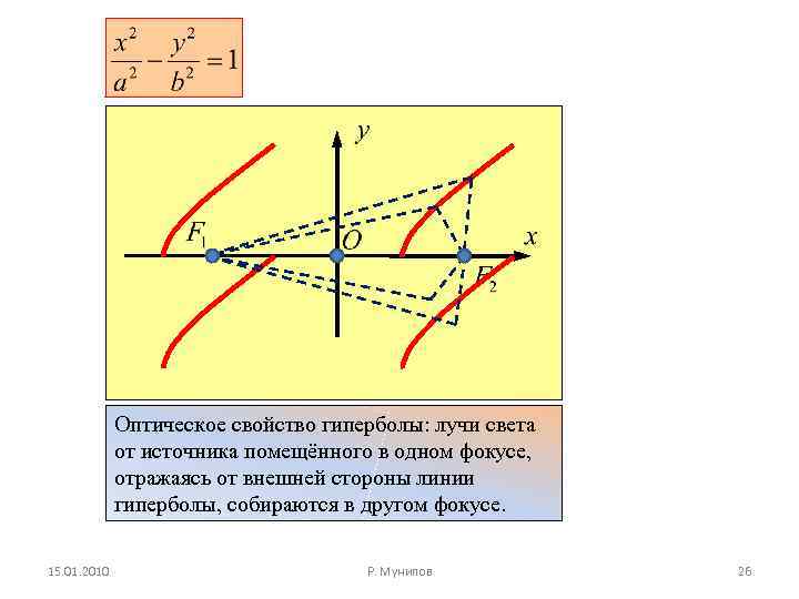Оптическое свойство гиперболы: лучи света от источника помещённого в одном фокусе, отражаясь от внешней