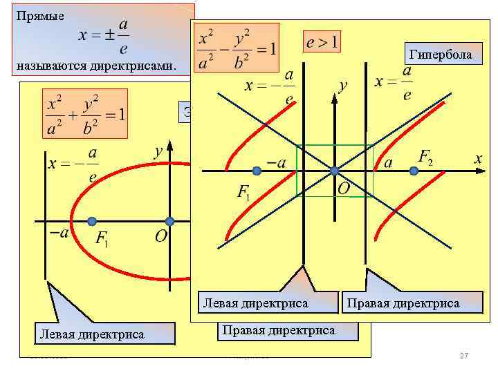 График повыше математики