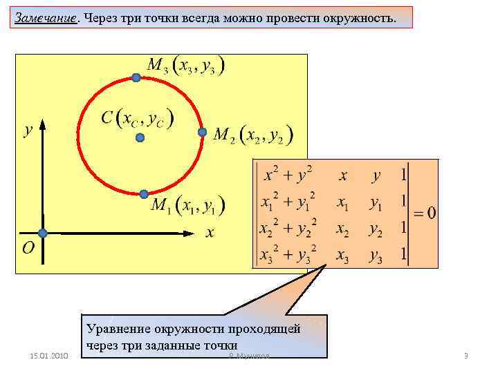 Уравнение окружности в начале координат