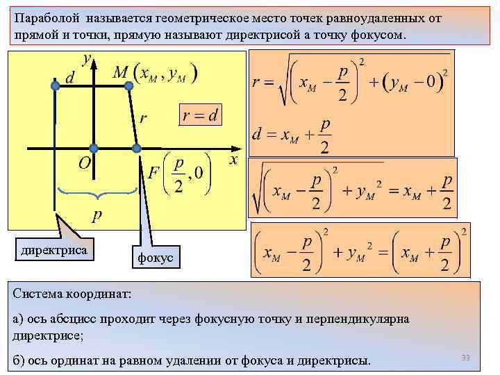 Кривые второго порядка в архитектуре