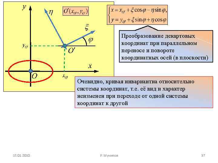 Координаты крива