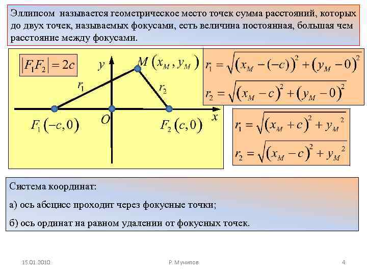 На каком из рисунков сумма расстояний ce и de является наименьшей