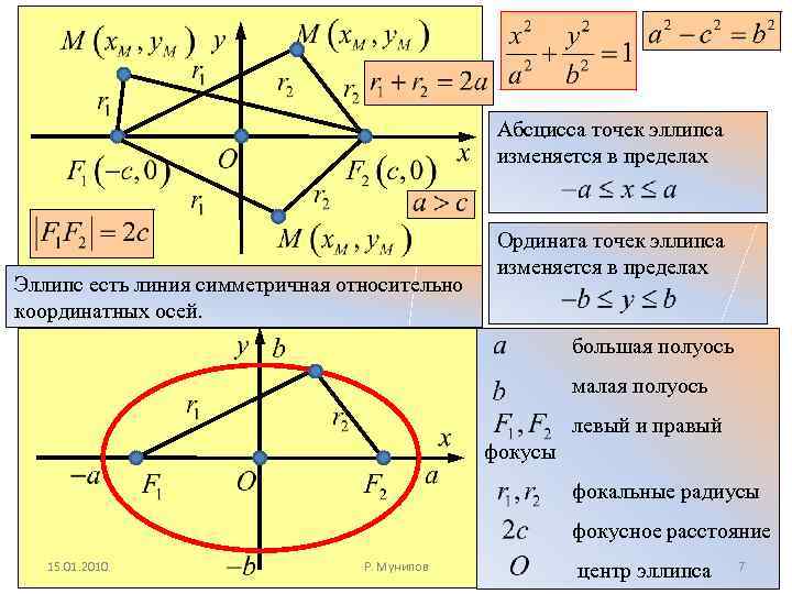 Кривые второго порядка калькулятор