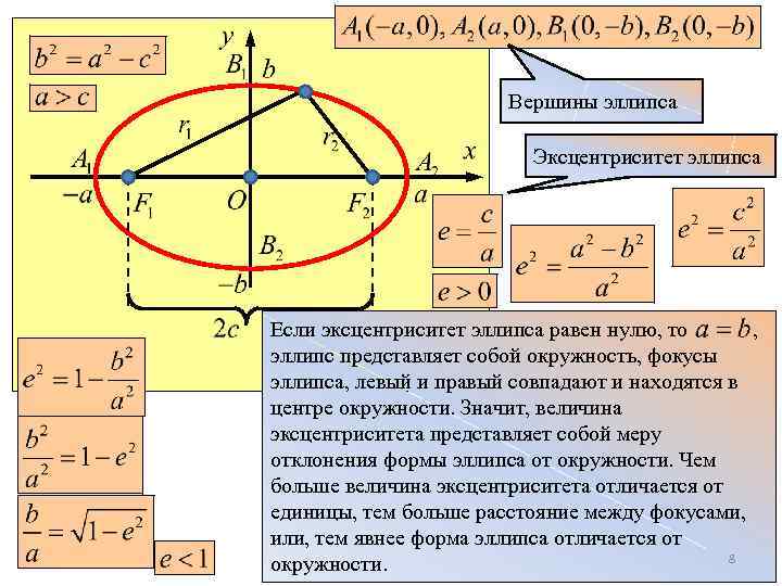 Кривые второго порядка в архитектуре